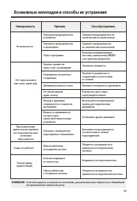 Страница 17