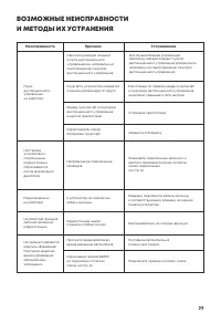 Страница 29