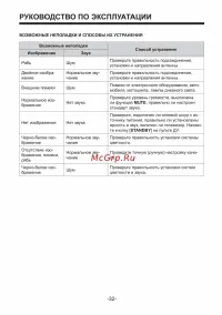 Страница 32
