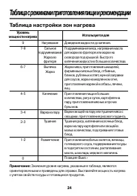 Страница 24