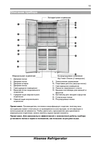 Страница 10