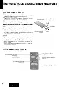 Страница 14