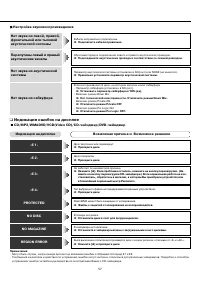 Страница 57