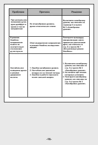 Страница 17
