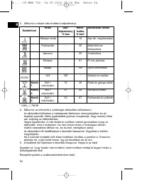 Страница 54
