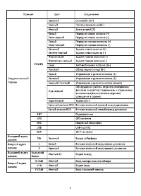 Страница 6