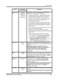 Страница 67