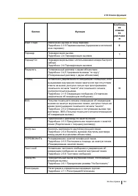 Страница 104