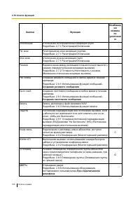 Страница 105