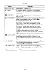 Страница 25