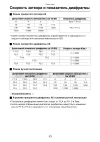 Страница 33