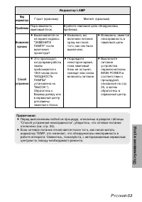 Страница 53
