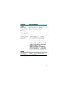 Страница 203