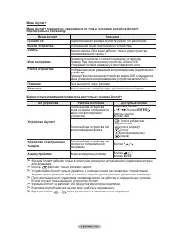 Страница 128