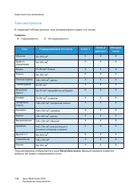 Страница 128