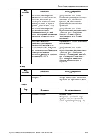 Страница 102