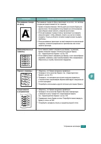 Страница 200