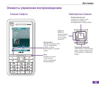 Страница 85