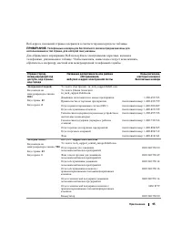 Страница 95