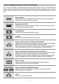 Страница 31