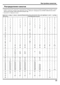 Страница 23