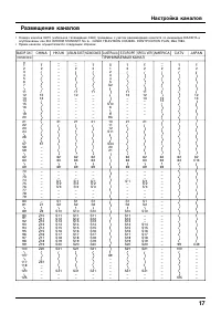 Страница 17