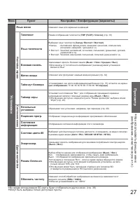 Страница 27