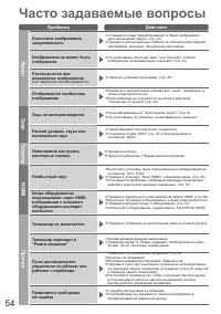 Страница 54