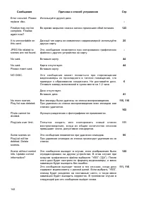 Страница 142