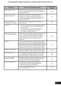 Страница 147