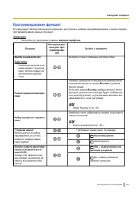 Страница 143