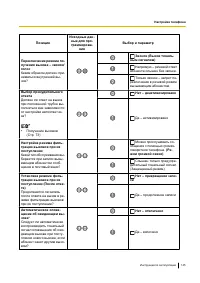 Страница 145