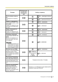 Страница 147