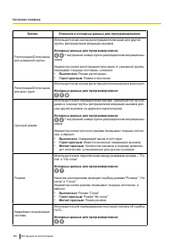 Страница 160