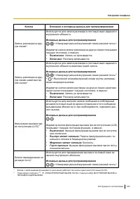 Страница 165