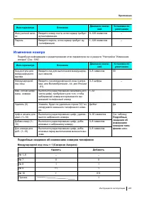 Страница 201