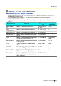 Страница 203