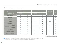 Страница 52