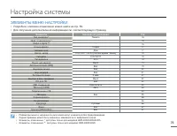 Страница 75