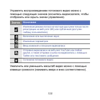 Страница 106