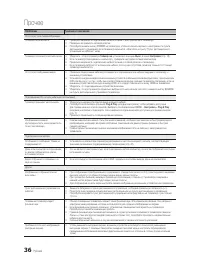 Страница 36