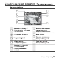 Страница 15