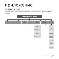 Страница 91