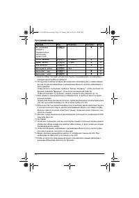 Страница 28