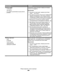 Страница 200