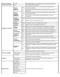 Страница 120