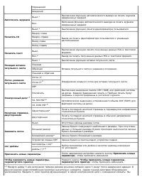 Страница 121