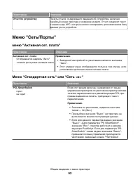 Страница 92