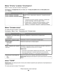 Страница 95