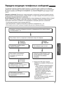 Страница 47
